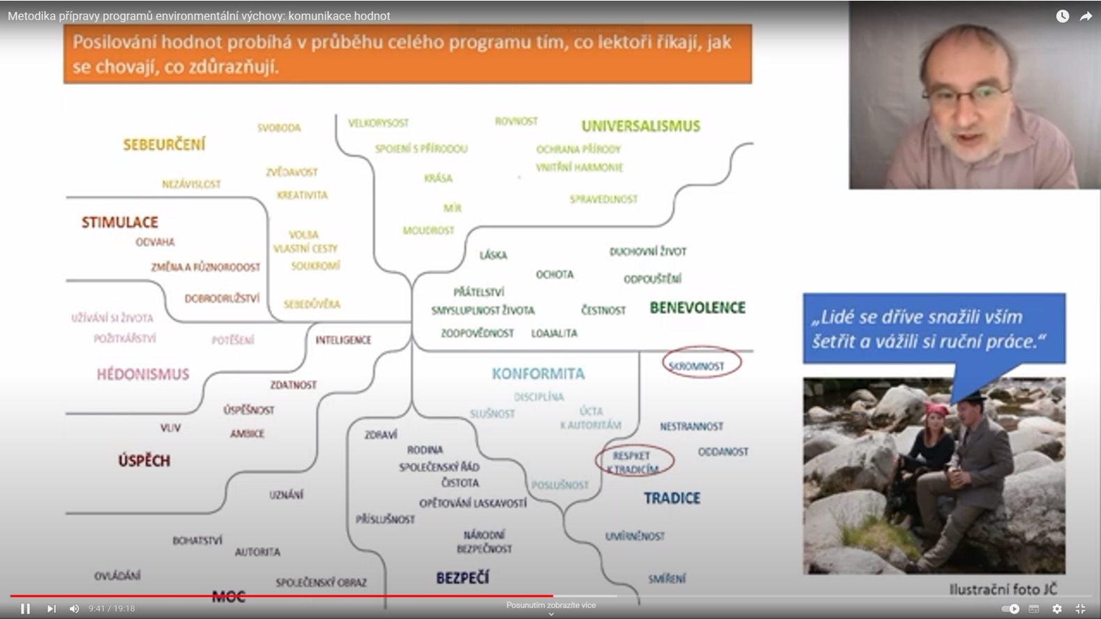 Online přednáška Metodika přípravy programů: Práce s hodnotami. Ilustrační obr.