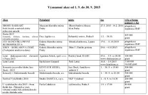 Celkove_vyznamne_akce___zari_15_Cast1