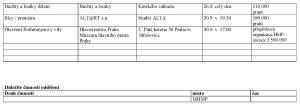 Celkove_vyznamne_akce___zari_15_Cast4