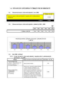 x4_cirkevni_objekty2006_pdf