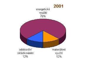 zpusoby_nakladani_2001_jpg