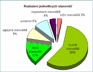 rozloz_stanov_gif