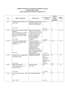 Aktuální přehled oznámených shromáždění 20241029.pdf