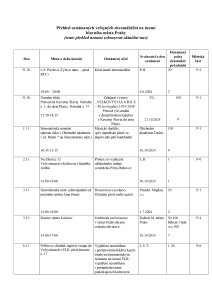 Aktuální přehled oznámených shromáždění 20241031.pdf