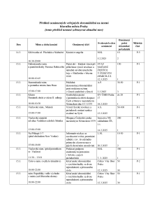 Aktuální přehled oznámených shromáždění 20250313.pdf