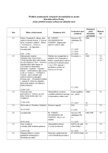 Aktuální přehled oznámených shromáždění 20250509.pdf