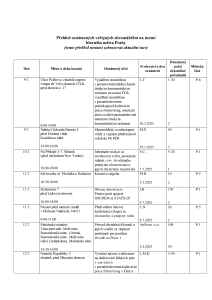 Aktuální přehled oznámených shromáždění 20250709.pdf