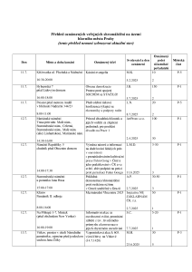 Aktuální přehled oznámených shromáždění 20250711.pdf