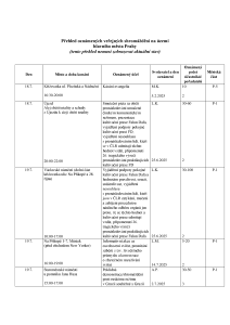 Aktuální přehled oznámených shromáždění 20250717.pdf