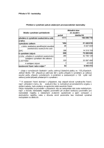 Přehled o vymáhání pokut uložených provozovatelům taxislužby