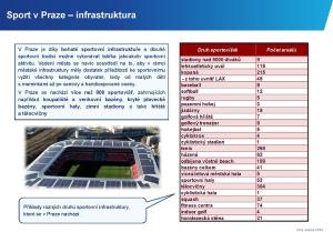 Sport_v_Praze___infrastruktura_740