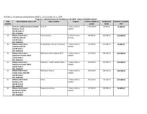 3156294_Dotace MČ HMP
