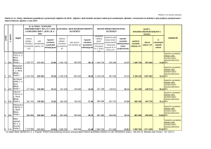 4 Zápis z 4. jednání výboru ze dne 5. 10. 2016 - příloha č. 5.pdf