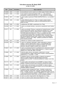Prehled_usneseni_30-_Rada_HMP_2024_usnesení