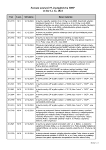 Prehled_usneseni_Seznam_usnesení_19-_ZHMP_dne_12-12-2024