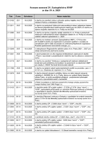 Prehled_usneseni_Seznam_usneseni_25-_ZHMP_dne_19-6-2025