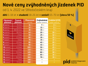 zmeny_cen_jizdneho_pid_1
