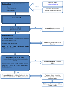 2014332_graficke_schema_JCD