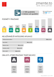 ZmenteTo_infografika_3_mesice