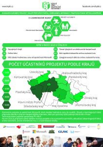 KPBI_infografika_2015