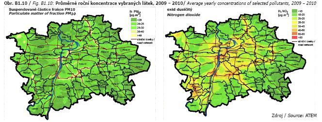 Obr. Průměrné roční koncentrace vybraných látek, 2009 – 2010