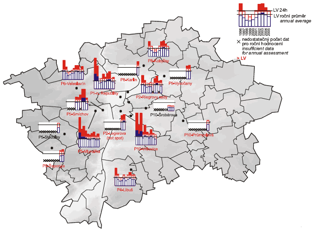 Obr. Třicátášestá nejvyšší 24hod. koncentrace a roční průměrné koncentrace PM10 v letech 1996–2005