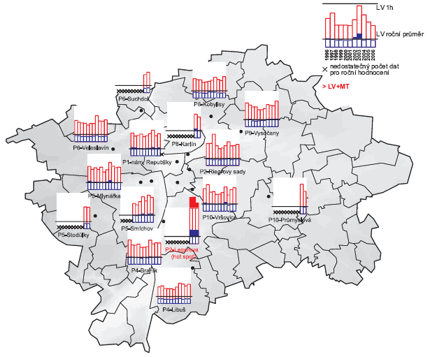 Obr. Devatenáctá nejvyšší hodinová koncentrace a roční průměrné koncentrace NO2 v letech 1996–2006