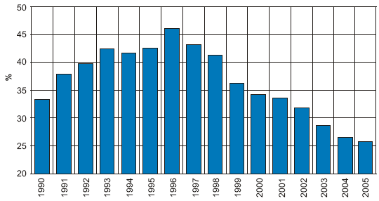 Water loss in water supply system