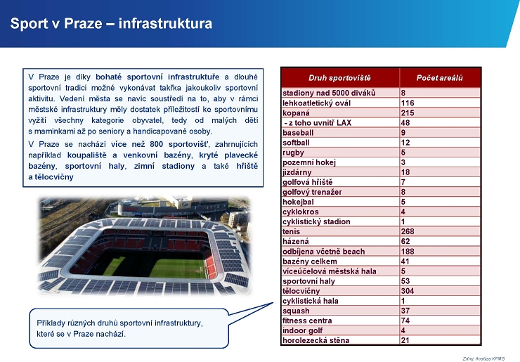 Sport v praze - infrastruktura