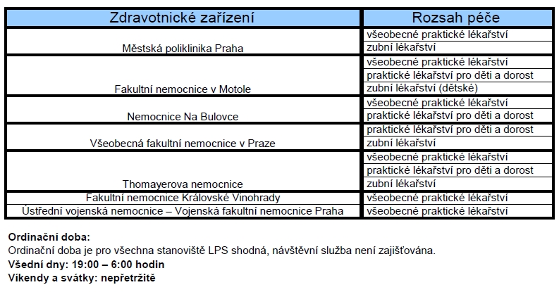 Lékařská pohotovostní služba v Praze v roce 2014