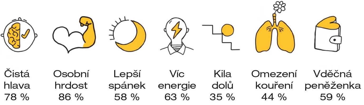 Zdravotně-osvětová kampaň Suchej únor